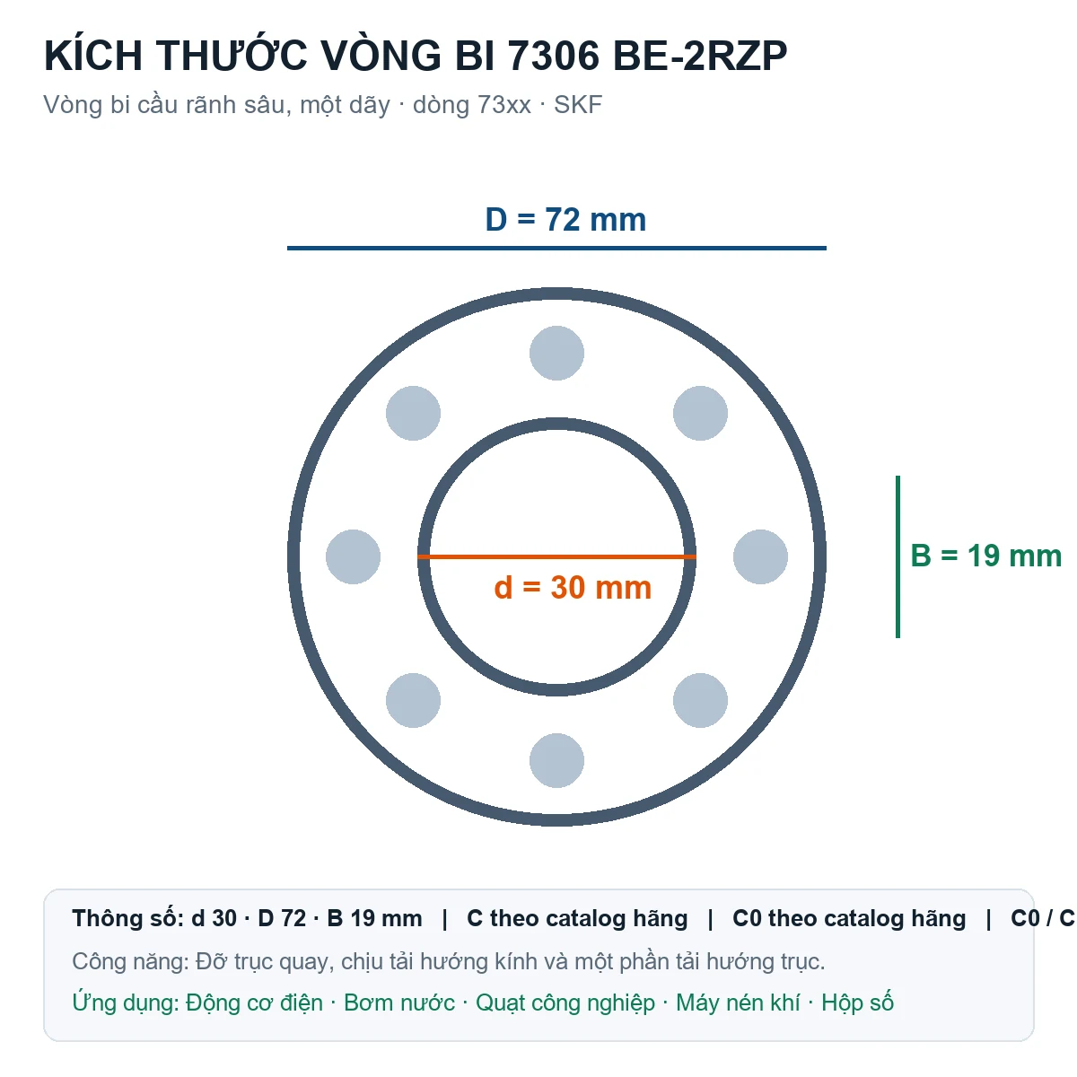 Vòng bi SKF 7306 BE-2RZP 30x72x19mm — Bản vẽ kích thước (Google Images)