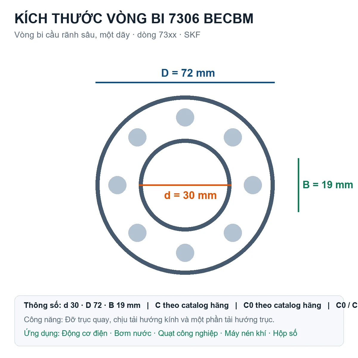 Vòng bi SKF 7306 BECBM 30x72x19mm — Bản vẽ kích thước (Google Images)