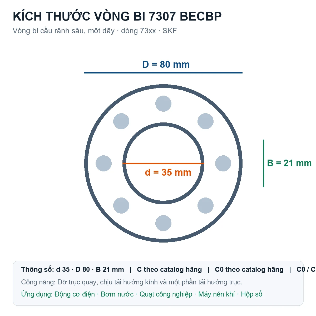Vòng bi SKF 7307 BECBP 35x80x21mm — Bản vẽ kích thước (Google Images)