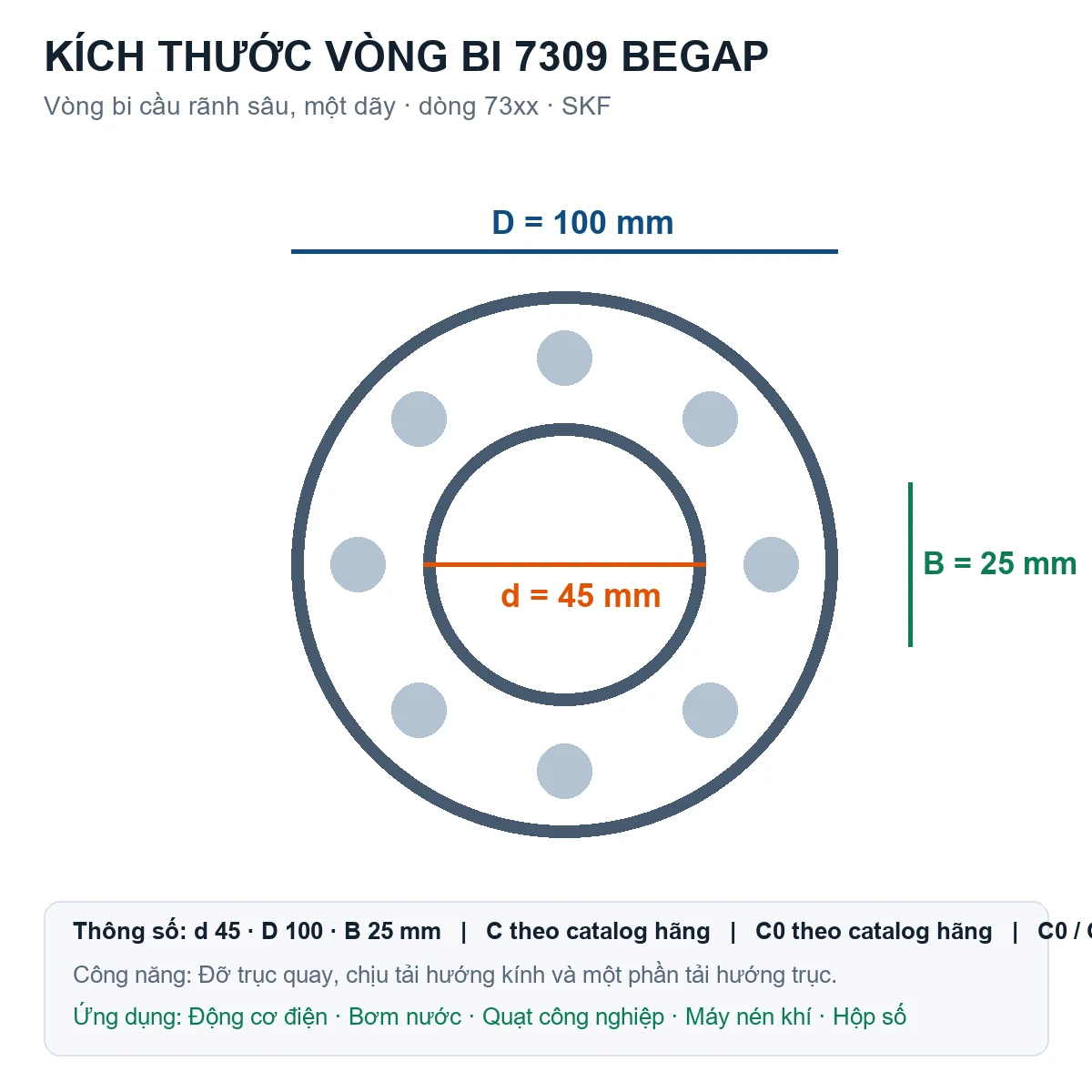 Vòng bi SKF 7309 BEGAP 45x100x25mm — Bản vẽ kích thước (Google Images)