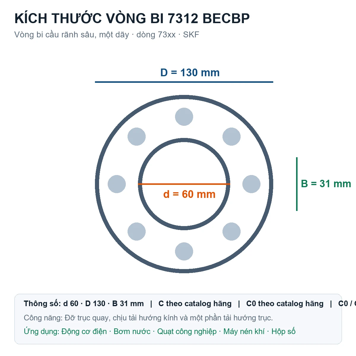 Vòng bi SKF 7312 BECBP 60x130x31mm — Bản vẽ kích thước (Google Images)