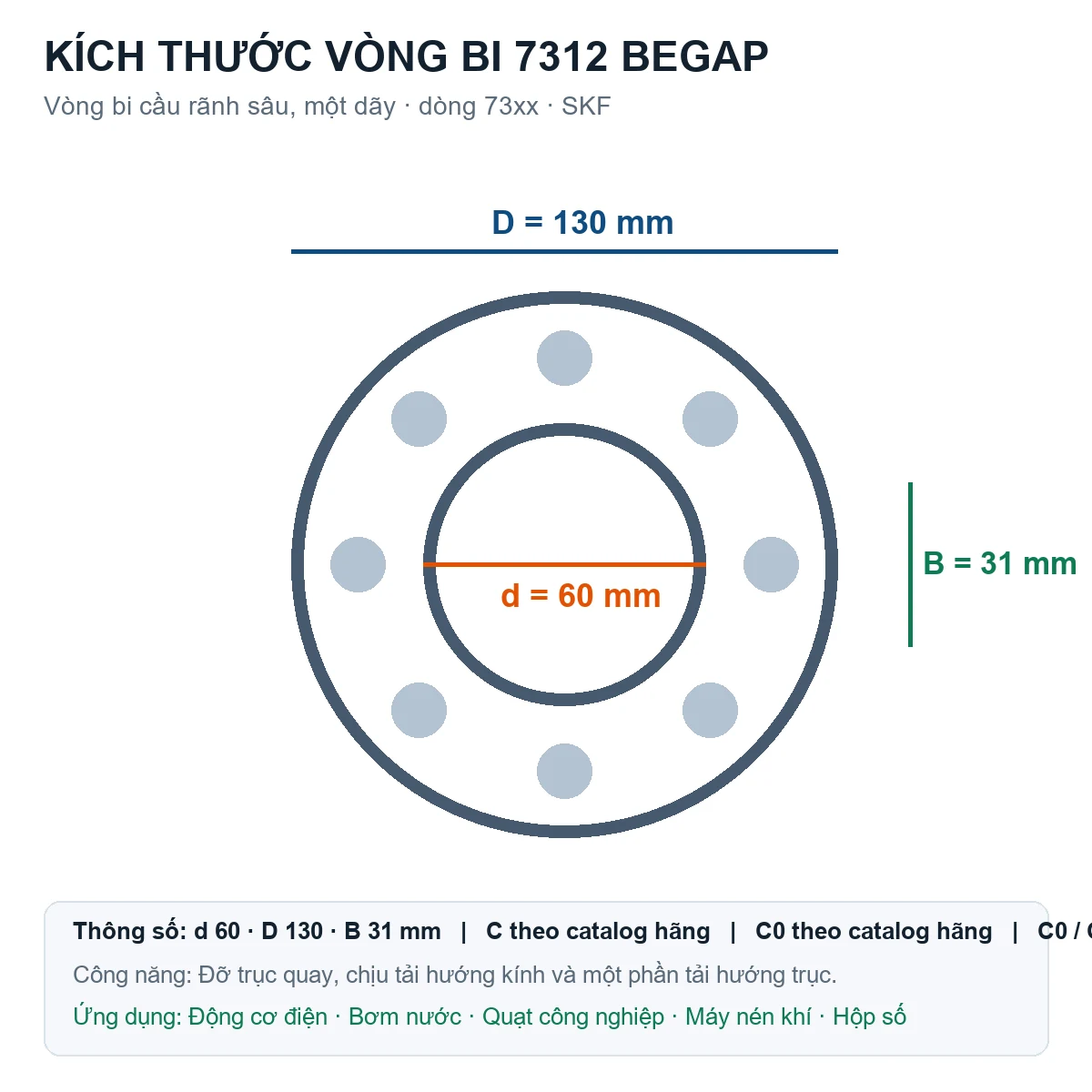 Vòng bi SKF 7312 BEGAP 60x130x31mm — Bản vẽ kích thước (Google Images)