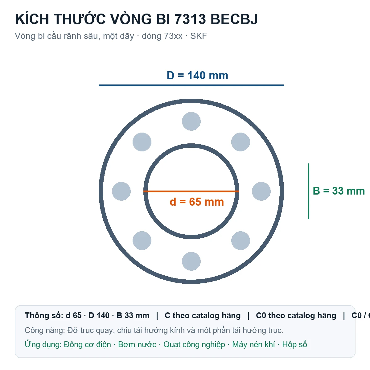 Vòng bi SKF 7313 BECBJ 65x140x33mm — Bản vẽ kích thước (Google Images)