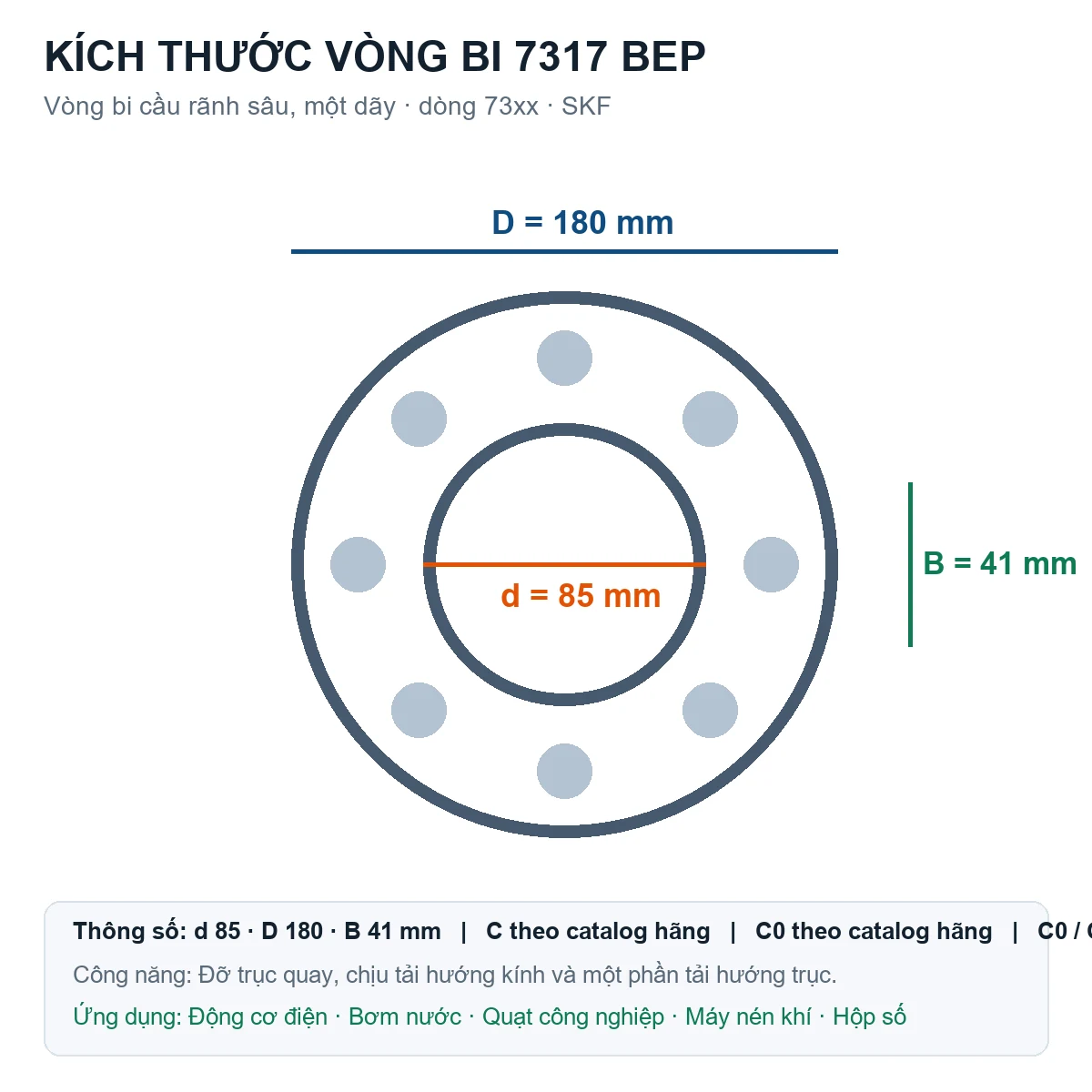 Vòng bi SKF 7317 BEP 85x180x41mm — Bản vẽ kích thước (Google Images)