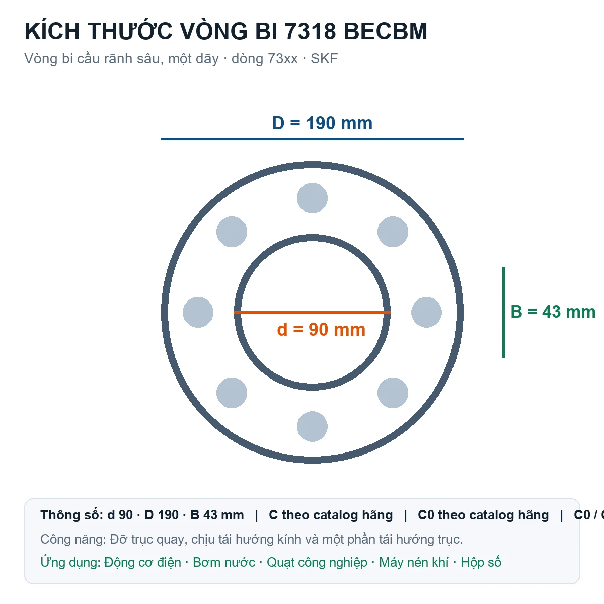 Vòng bi SKF 7318 BECBM 90x190x43mm — Bản vẽ kích thước (Google Images)