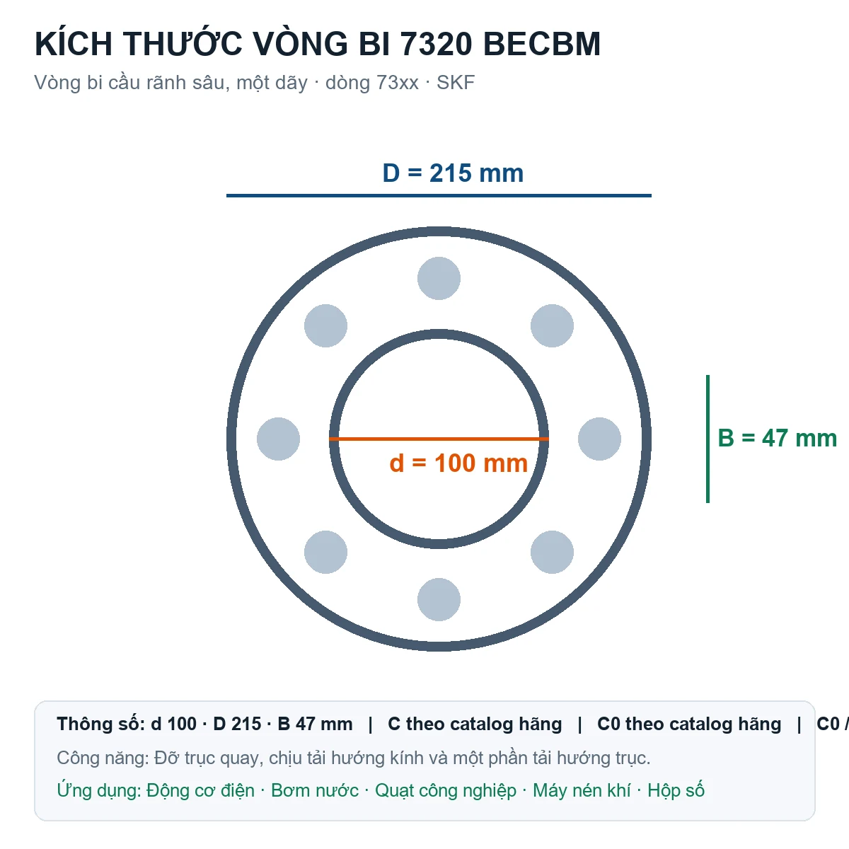 Vòng bi SKF 7320 BECBM 100x215x47mm — Bản vẽ kích thước (Google Images)