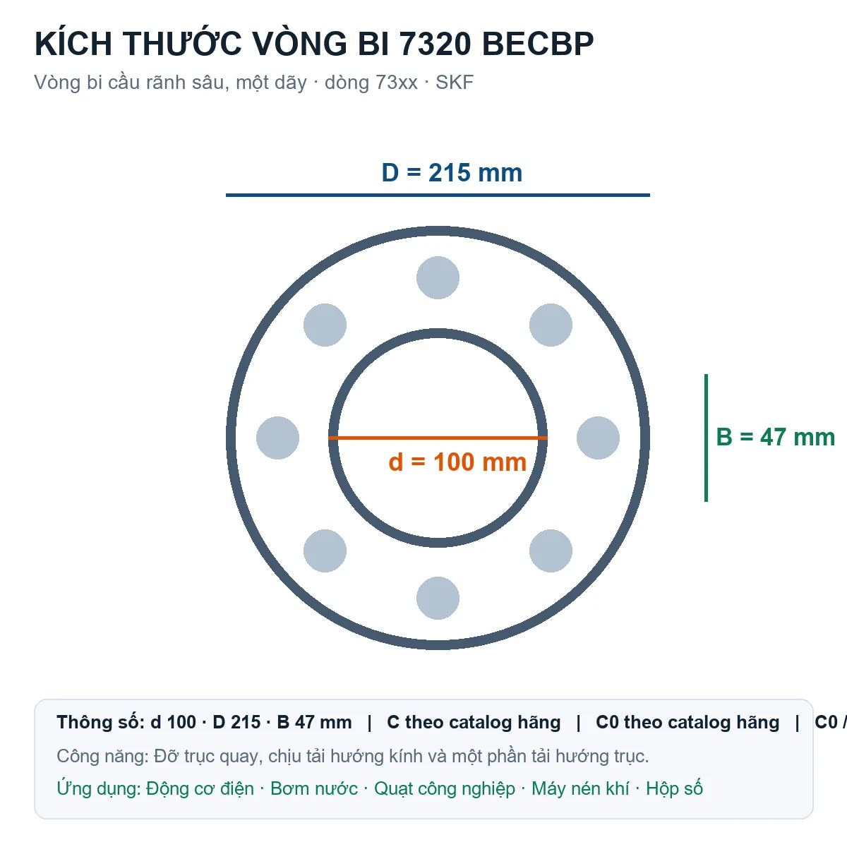 Vòng bi SKF 7320 BECBP 100x215x47mm — Bản vẽ kích thước (Google Images)
