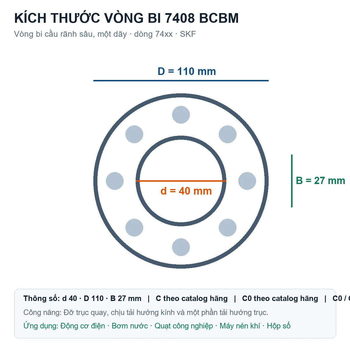 Vòng bi SKF 7408 BCBM 40x110x27mm — Bản vẽ kích thước (Google Images)