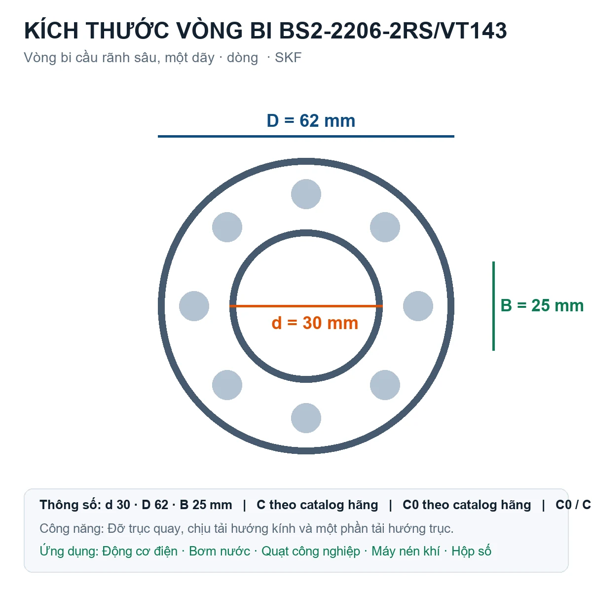 Vòng bi SKF BS2-2206-2RS/VT143 30x62x25mm — Bản vẽ kích thước (Google Images)