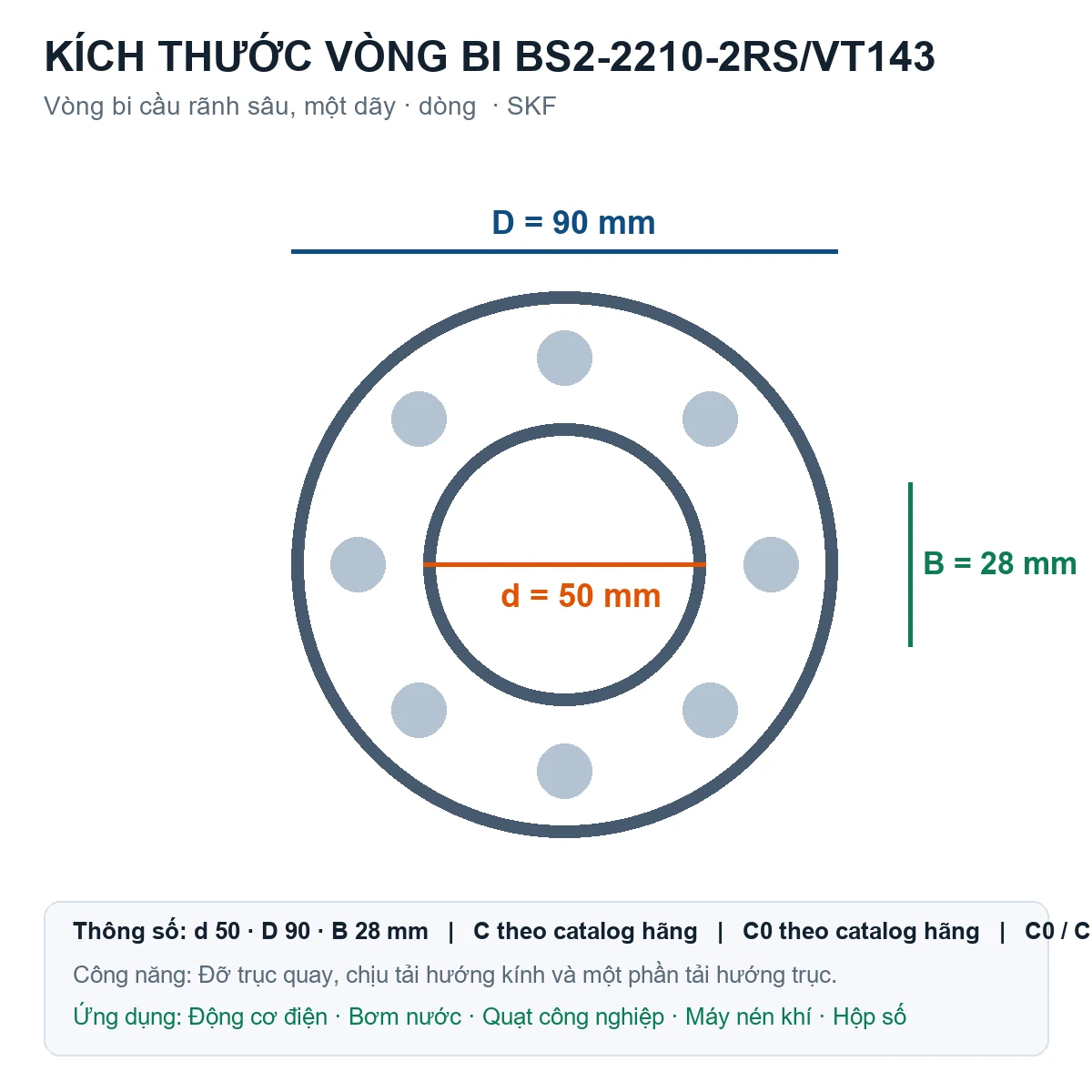 Vòng bi SKF BS2-2210-2RS/VT143 50x90x28mm — Bản vẽ kích thước (Google Images)