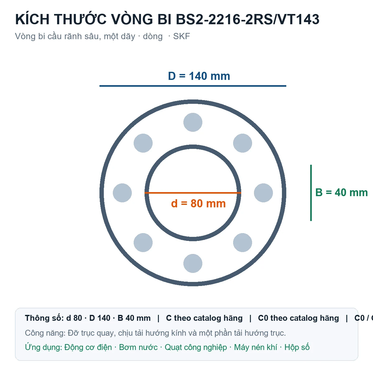 Vòng bi SKF BS2-2216-2RS/VT143 80x140x40mm — Bản vẽ kích thước (Google Images)