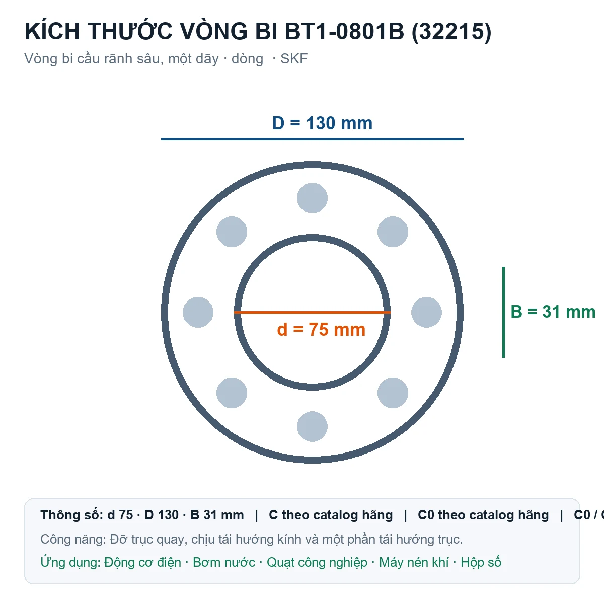 Vòng bi SKF BT1-0801B (32215) 75x130x31mm — Bản vẽ kích thước (Google Images)