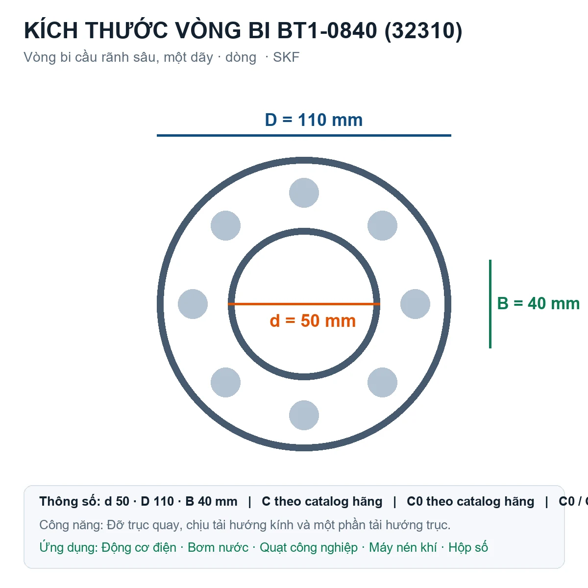 Vòng bi SKF BT1-0840 (32310) 50x110x40mm — Bản vẽ kích thước (Google Images)