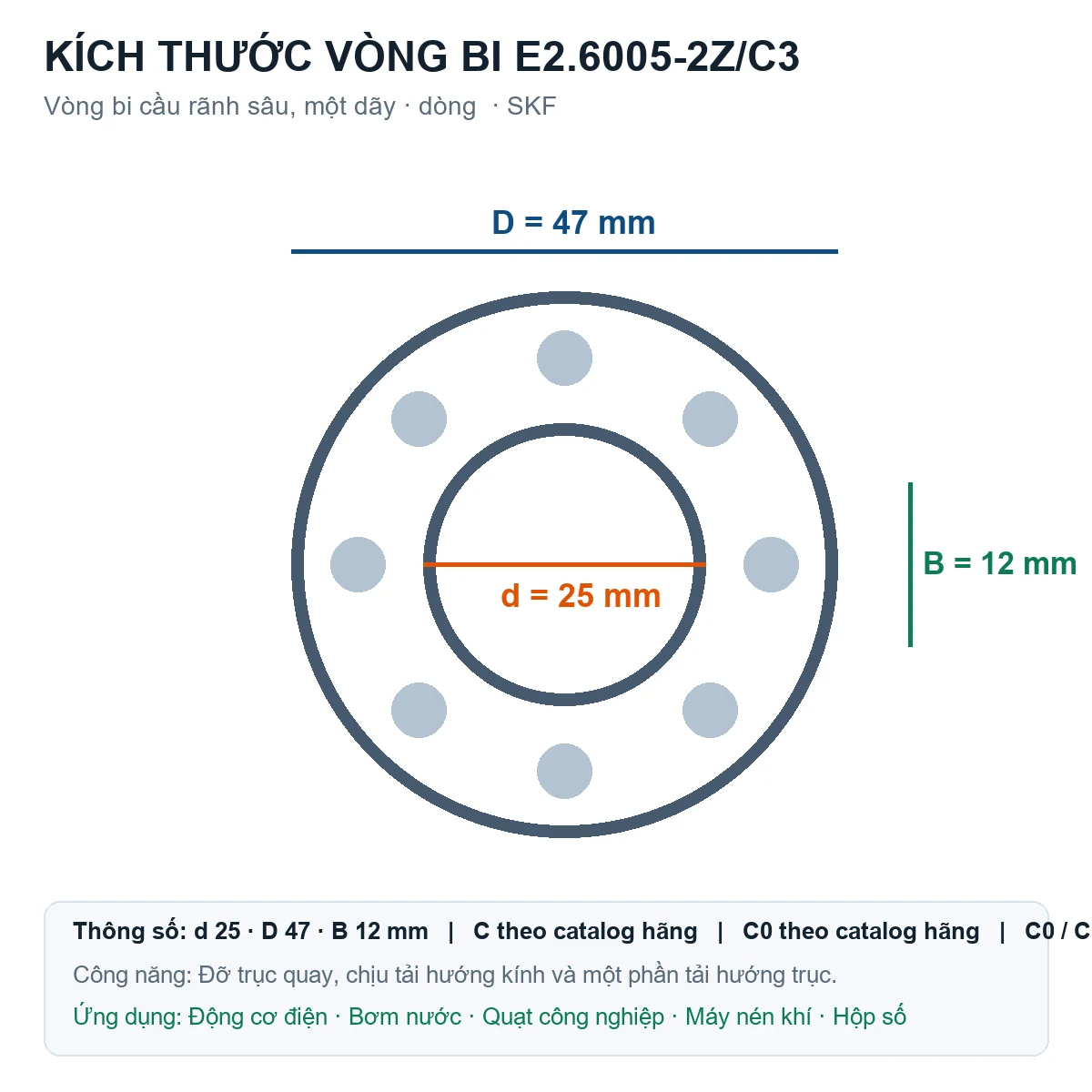 Vòng bi SKF E2.6005-2Z/C3 25x47x12mm — Bản vẽ kích thước (Google Images)