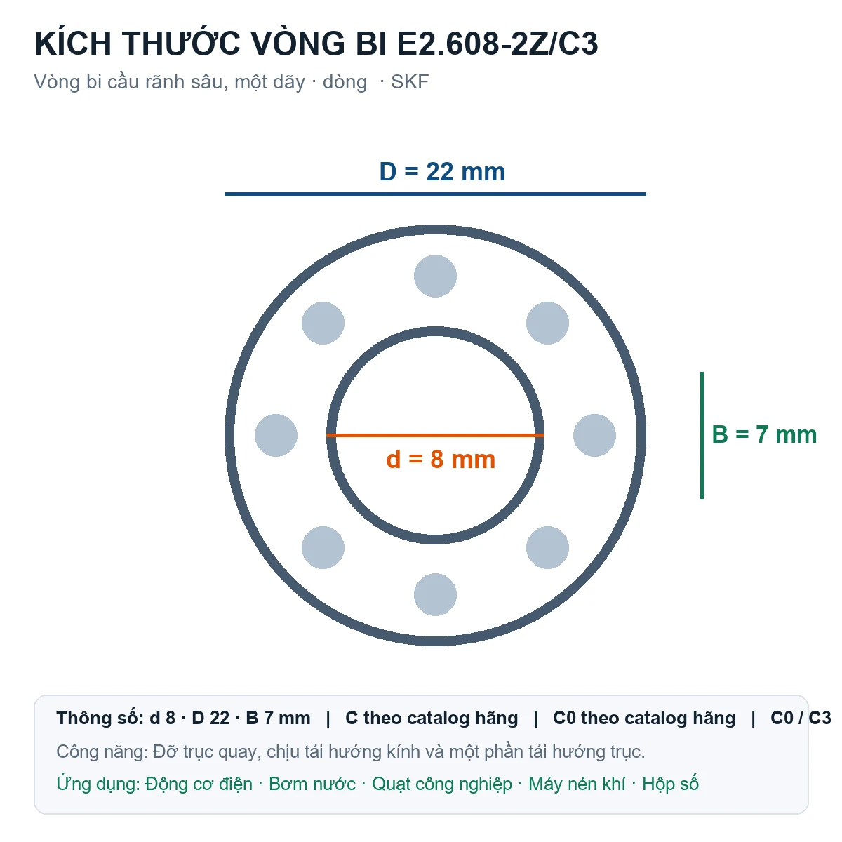Vòng bi SKF E2.608-2Z/C3 8x22x7mm — Bản vẽ kích thước (Google Images)