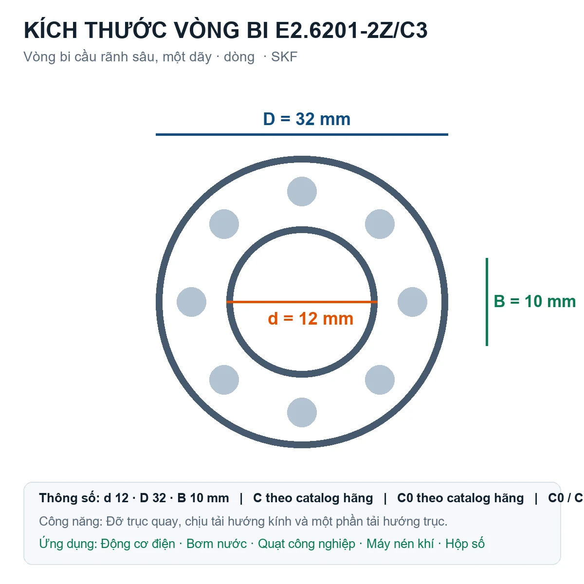 Vòng bi SKF E2.6201-2Z/C3 12x32x10mm — Bản vẽ kích thước (Google Images)