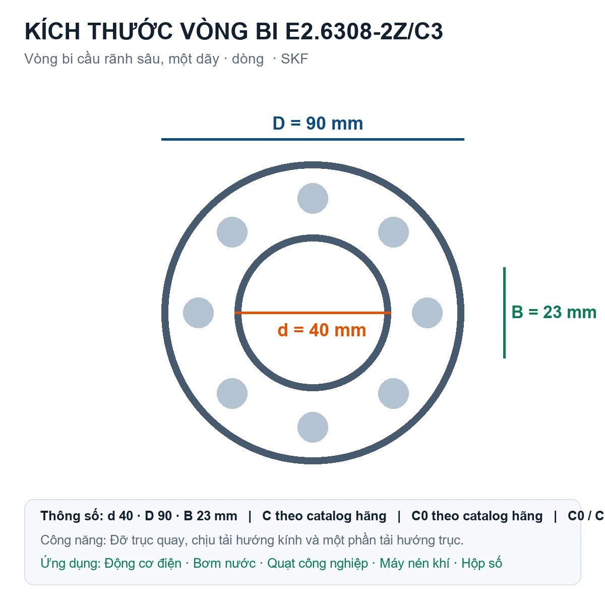 Vòng bi SKF E2.6308-2Z/C3 40x90x23mm — Bản vẽ kích thước (Google Images)
