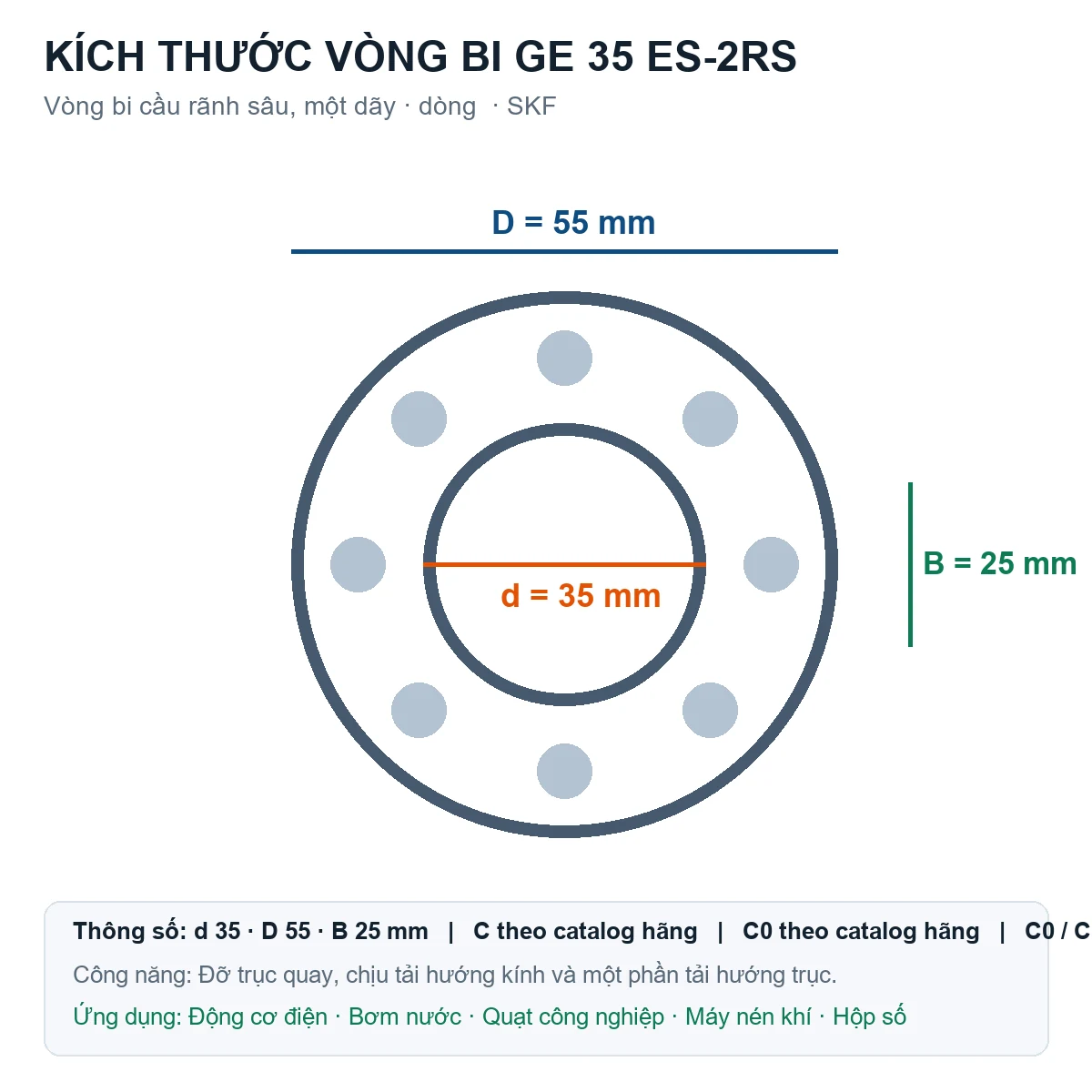 Vòng bi SKF GE 35 ES-2RS 35x55x25mm — Bản vẽ kích thước (Google Images)