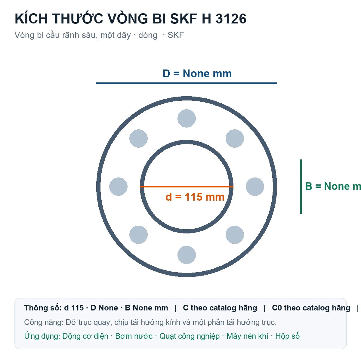 Vòng bi SKF H 3126 115mm — Bản vẽ kích thước (Google Images)