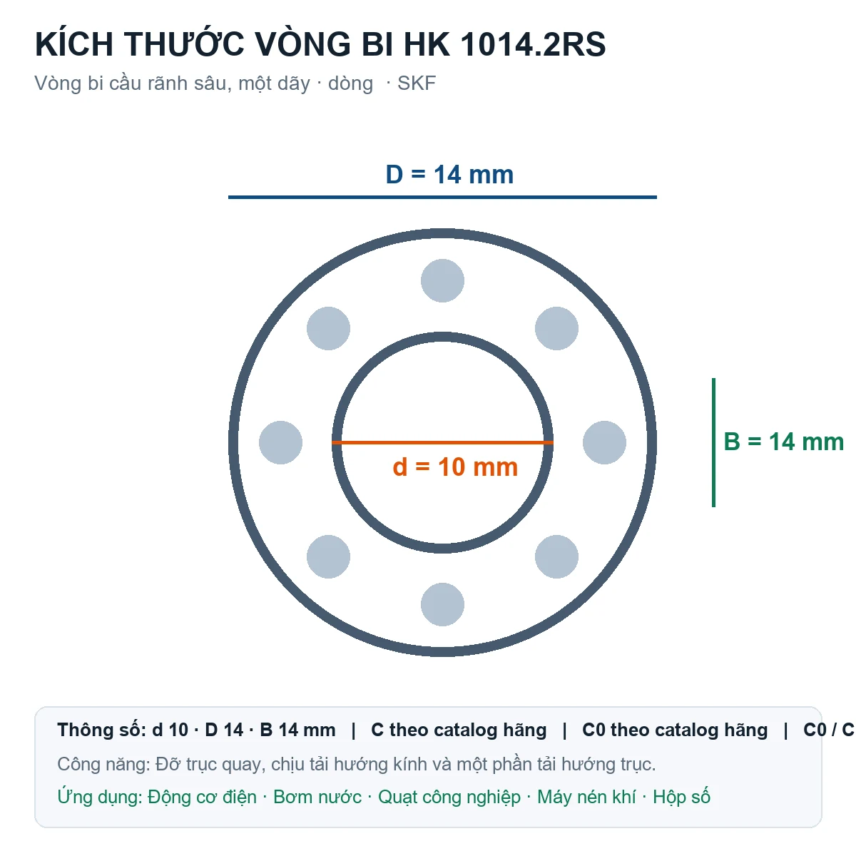Vòng bi SKF HK 1014.2RS 10x14x14mm — Bản vẽ kích thước (Google Images)