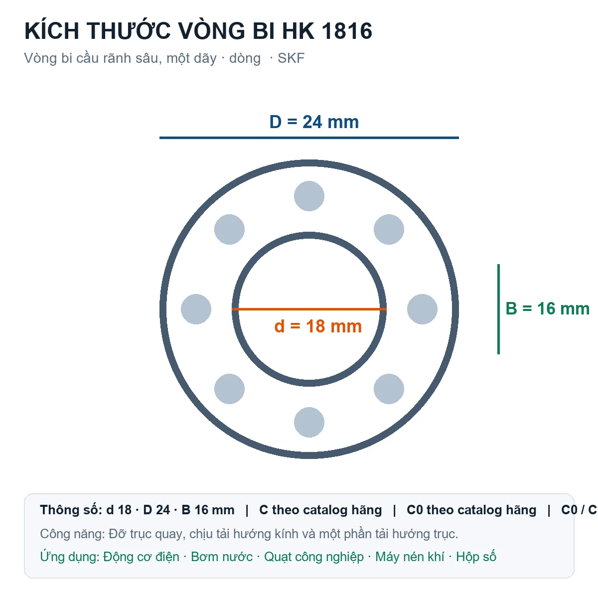 Vòng bi SKF HK 1816 18x24x16mm — Bản vẽ kích thước (Google Images)