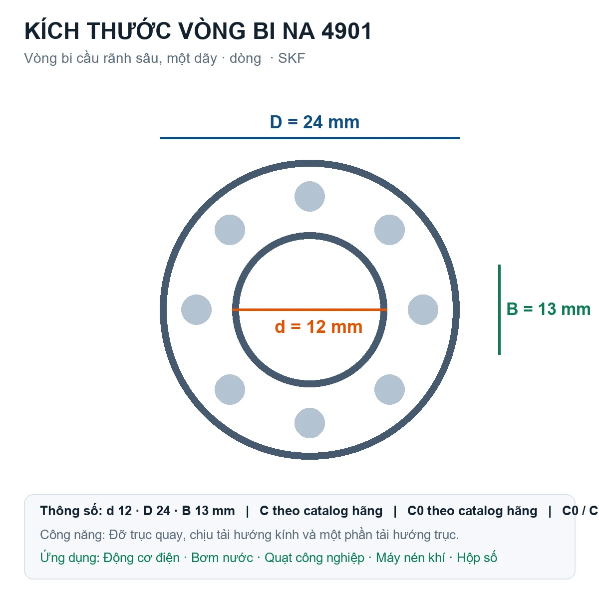 Vòng bi SKF NA 4901 12x24x13mm — Bản vẽ kích thước (Google Images)