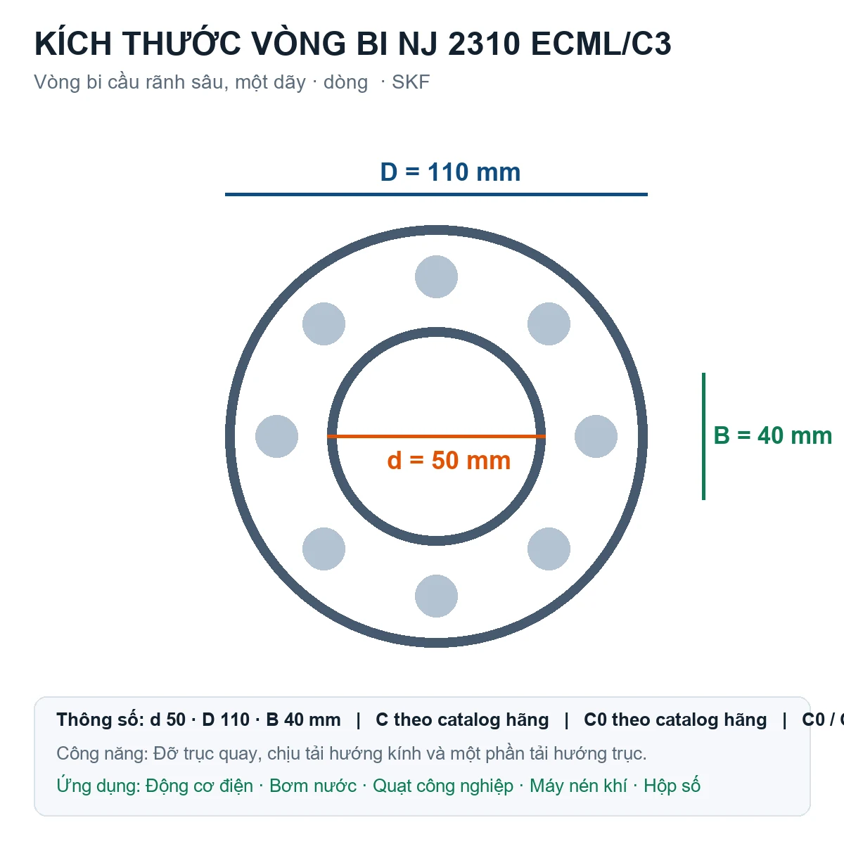 Vòng bi SKF NJ 2310 ECML/C3 50x110x40mm — Bản vẽ kích thước (Google Images)