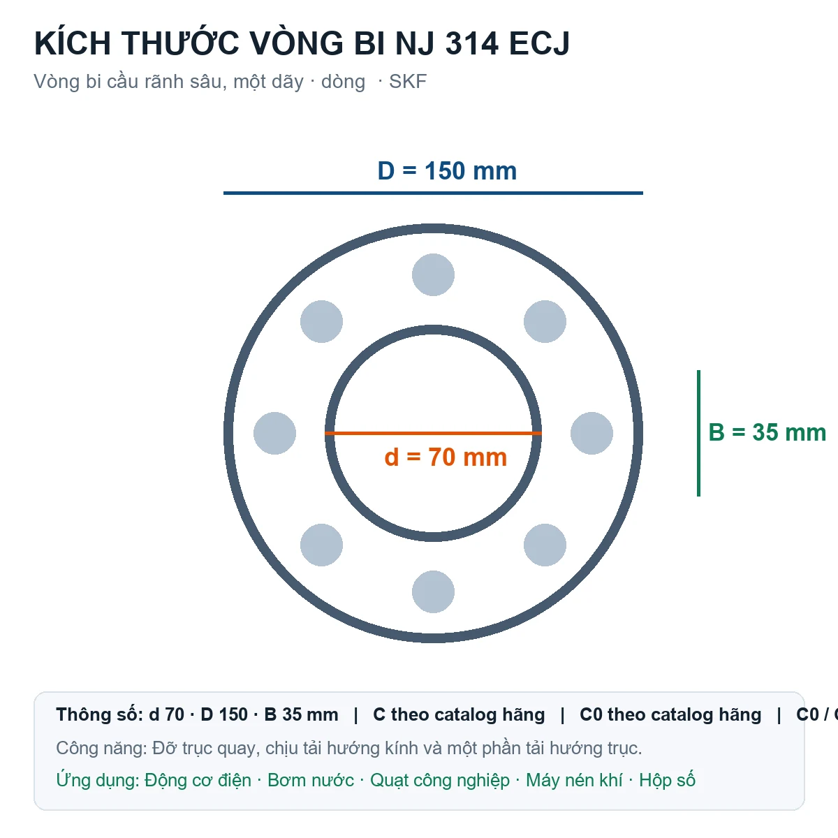 Vòng bi SKF NJ 314 ECJ 70x150x35mm — Bản vẽ kích thước (Google Images)