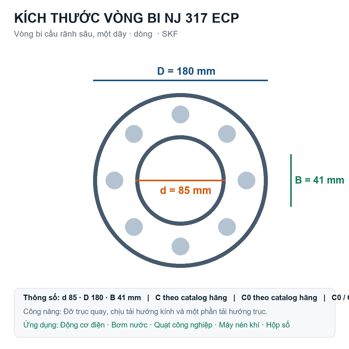 Vòng bi SKF NJ 317 ECP 85x180x41mm — Bản vẽ kích thước (Google Images)