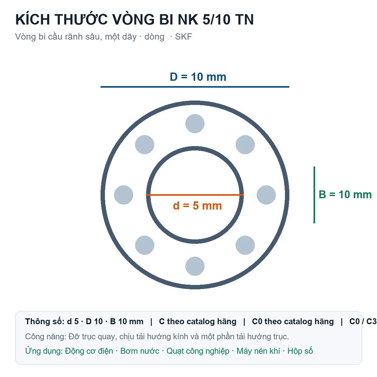 Vòng bi SKF NK 5/10 TN 5x10x10mm — Bản vẽ kích thước (Google Images)