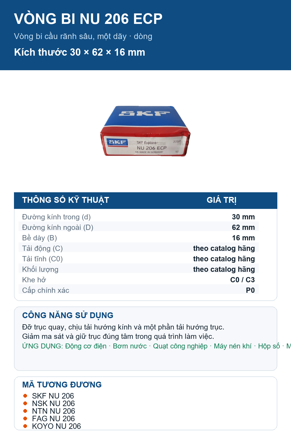 Vòng bi SKF NU 206 ECP 30x62x16mm — Ảnh thông số (Pinterest)
