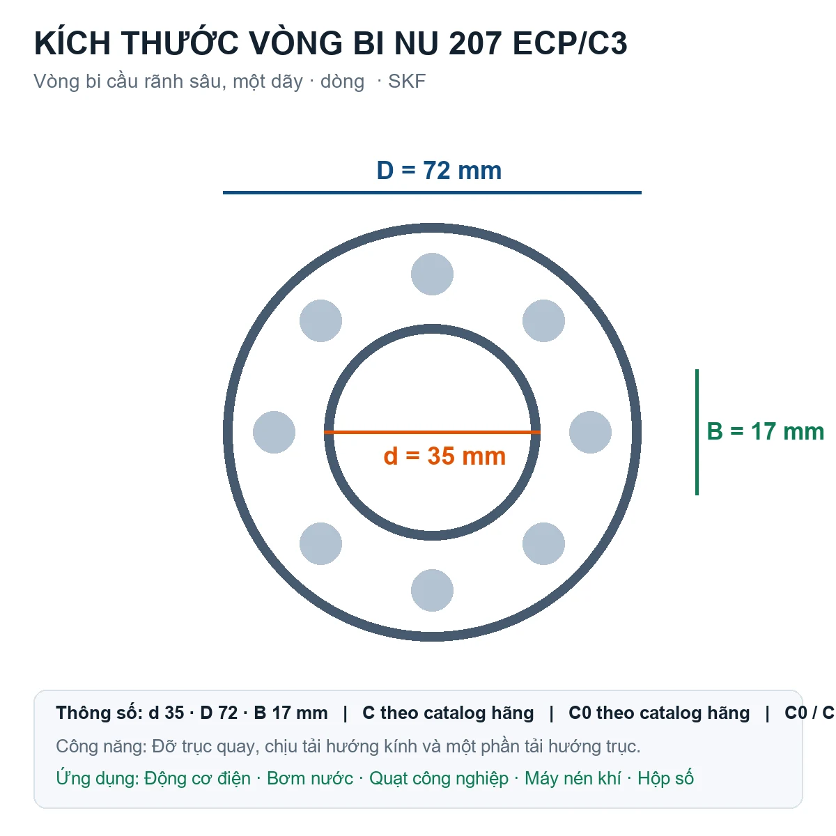 Vòng bi SKF NU 207 ECP/C3 35x72x17mm — Bản vẽ kích thước (Google Images)