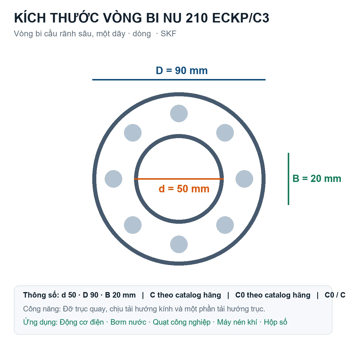 Vòng bi SKF NU 210 ECKP/C3 50x90x20mm — Bản vẽ kích thước (Google Images)