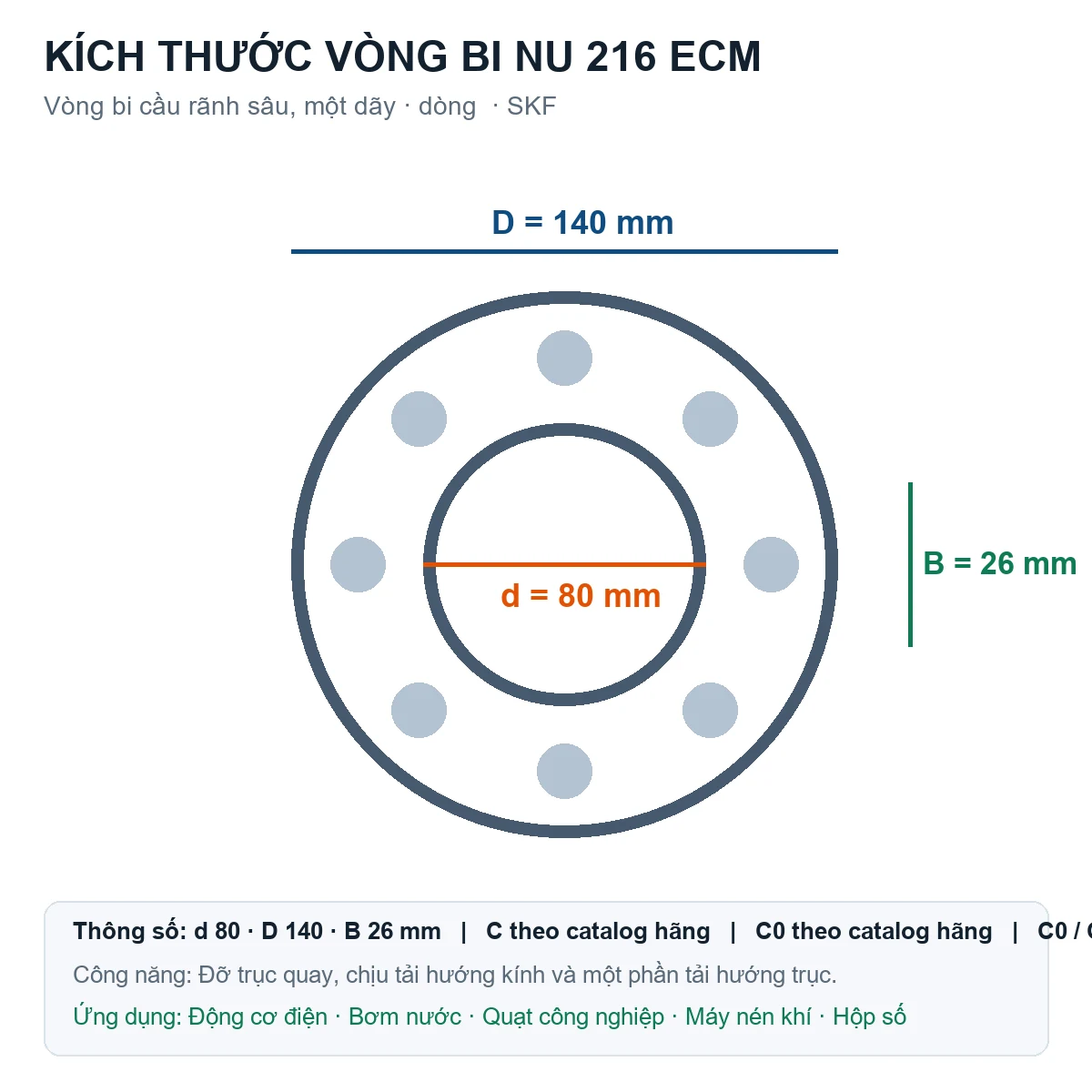Vòng bi SKF NU 216 ECM 80x140x26mm — Bản vẽ kích thước (Google Images)