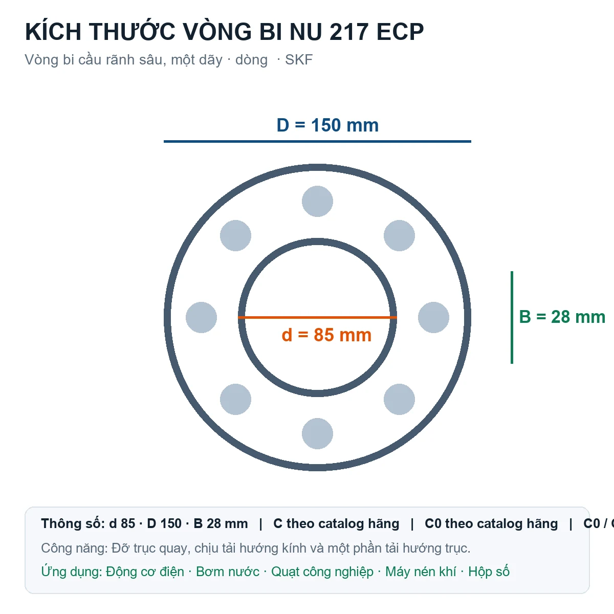 Vòng bi SKF NU 217 ECP 85x150x28mm — Bản vẽ kích thước (Google Images)