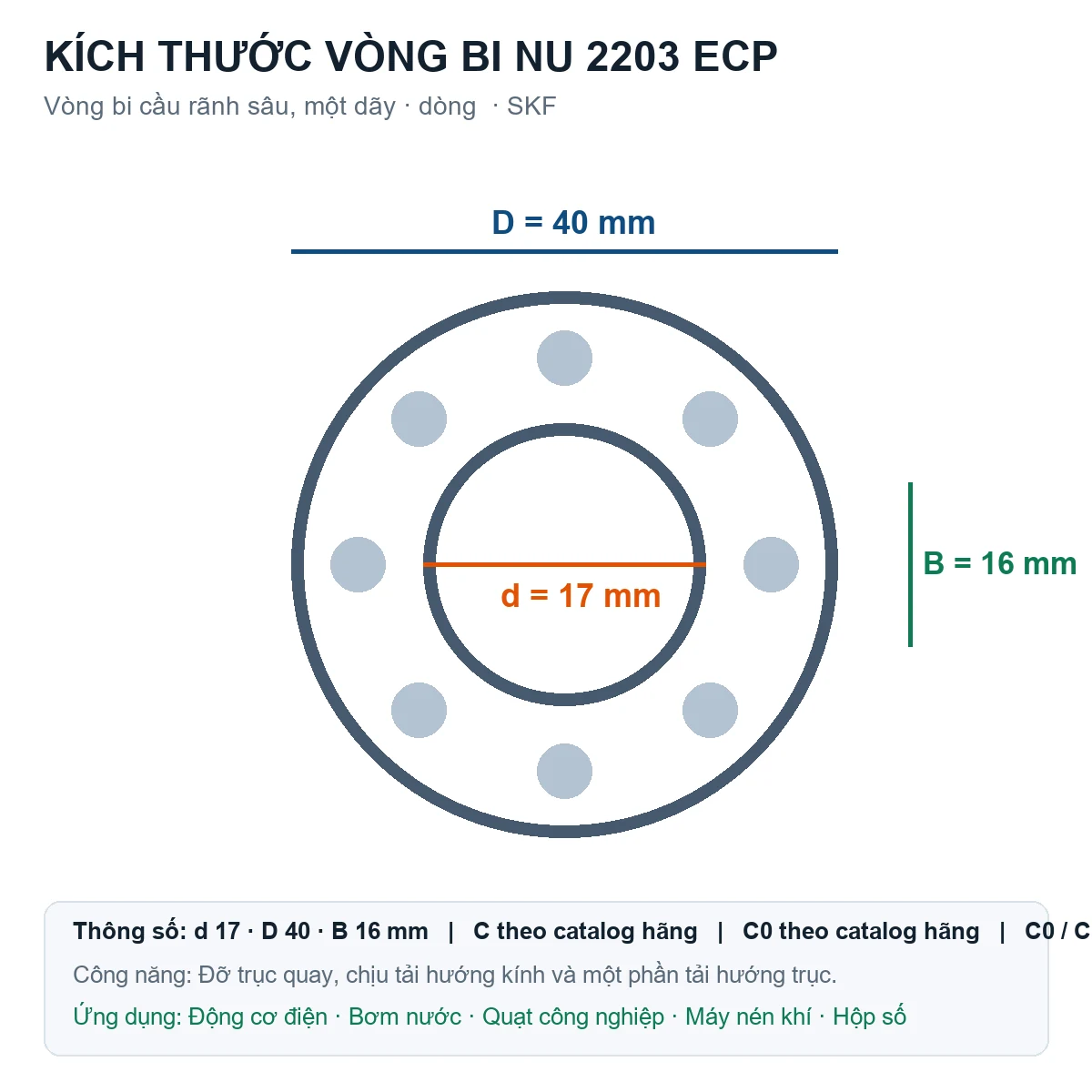Vòng bi SKF NU 2203 ECP 17x40x16mm — Bản vẽ kích thước (Google Images)