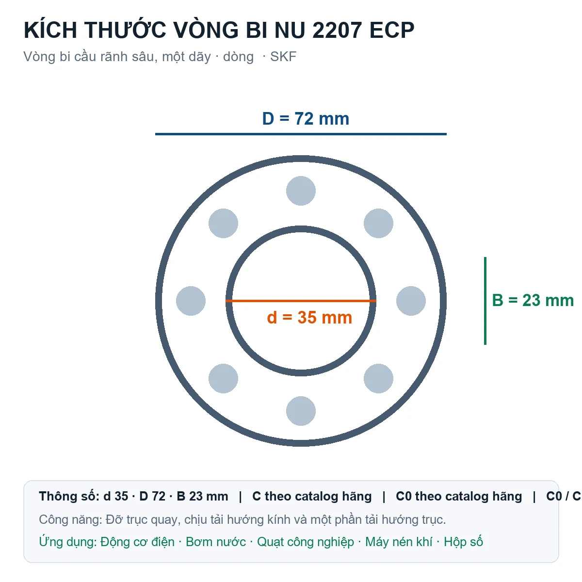 Vòng bi SKF NU 2207 ECP 35x72x23mm — Bản vẽ kích thước (Google Images)