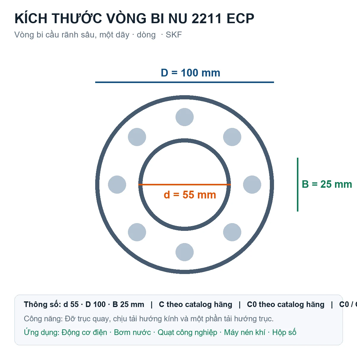 Vòng bi SKF NU 2211 ECP 55x100x25mm — Bản vẽ kích thước (Google Images)