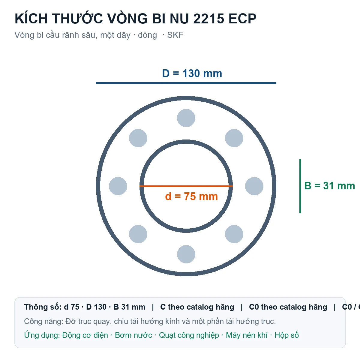 Vòng bi SKF NU 2215 ECP 75x130x31mm — Bản vẽ kích thước (Google Images)