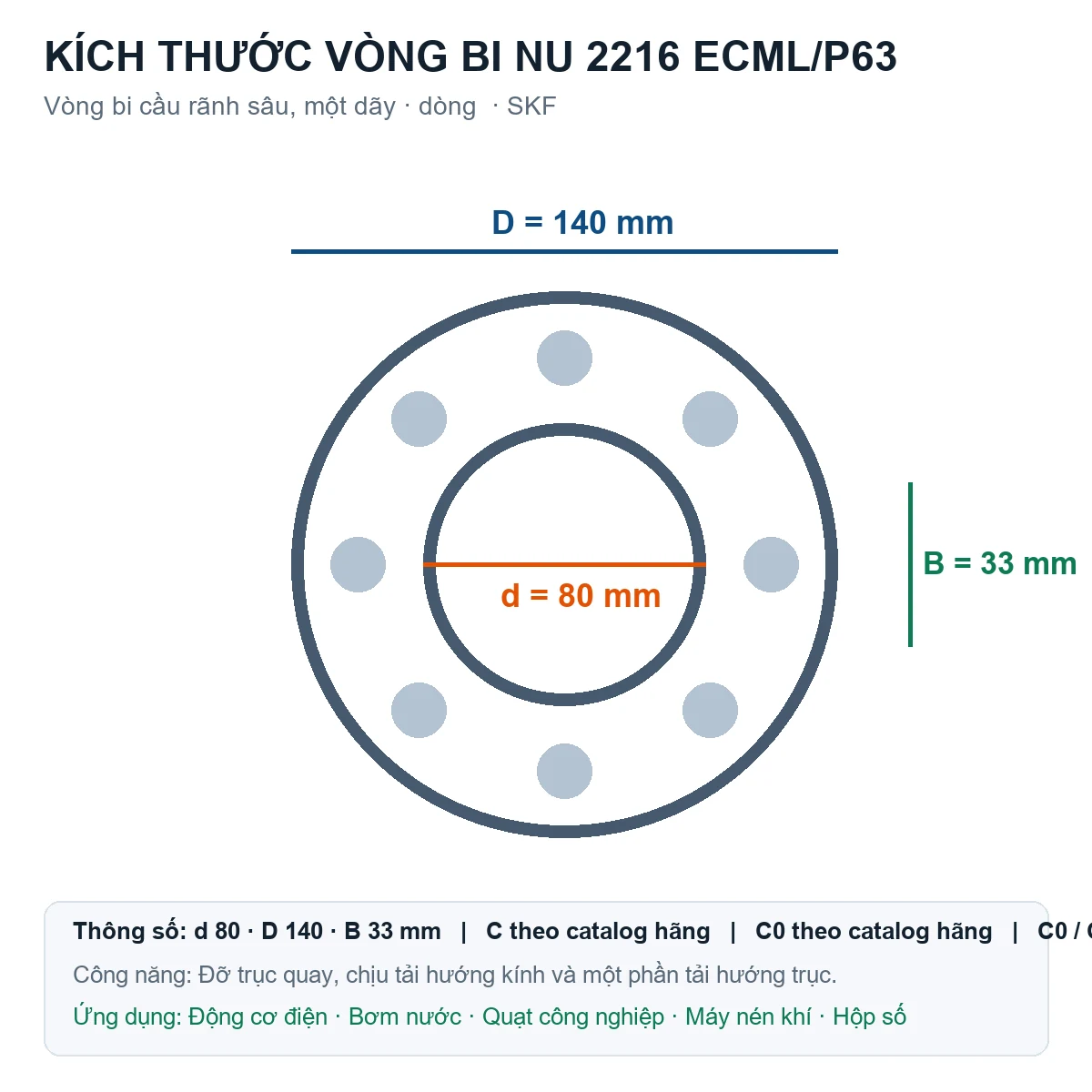 Vòng bi SKF NU 2216 ECML/P63 80x140x33mm — Bản vẽ kích thước (Google Images)