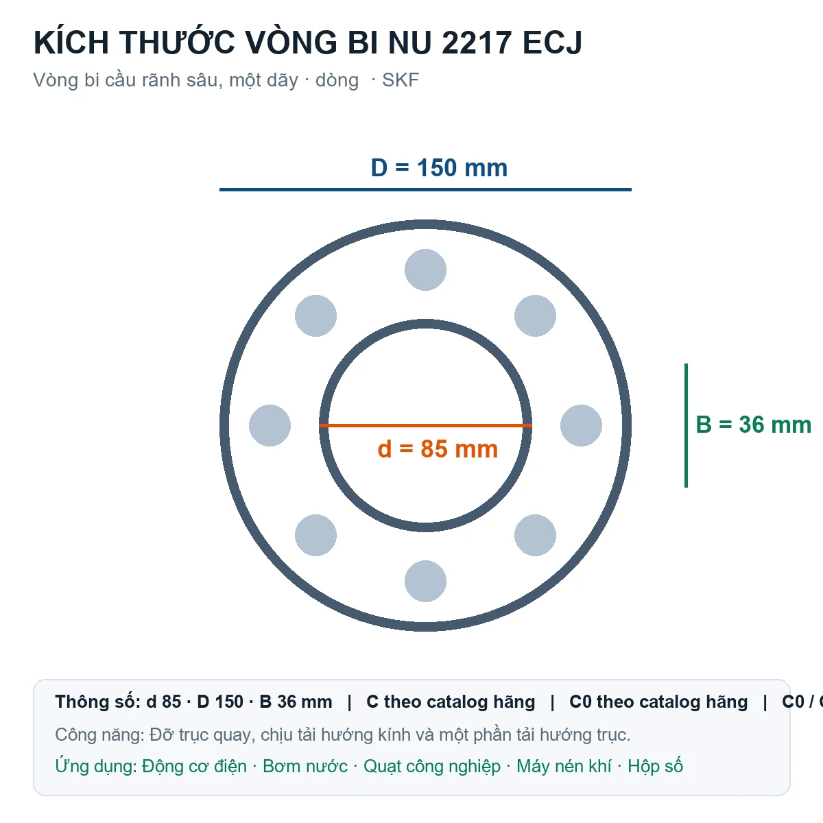 Vòng bi SKF NU 2217 ECJ 85x150x36mm — Bản vẽ kích thước (Google Images)
