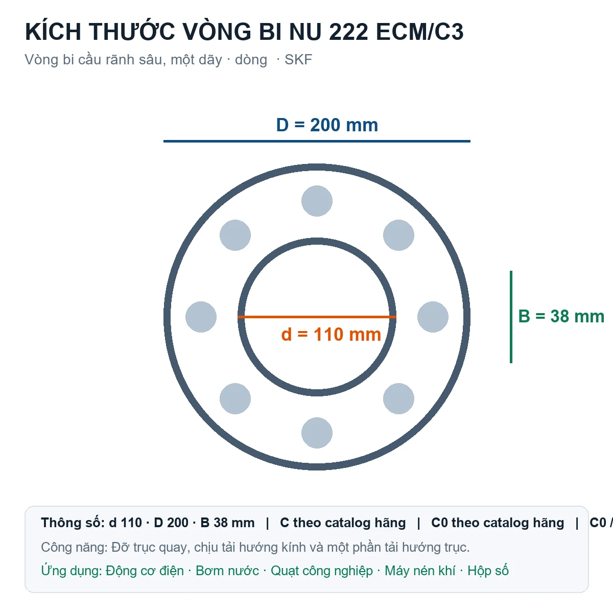 Vòng bi SKF NU 222 ECM/C3 110x200x38mm — Bản vẽ kích thước (Google Images)