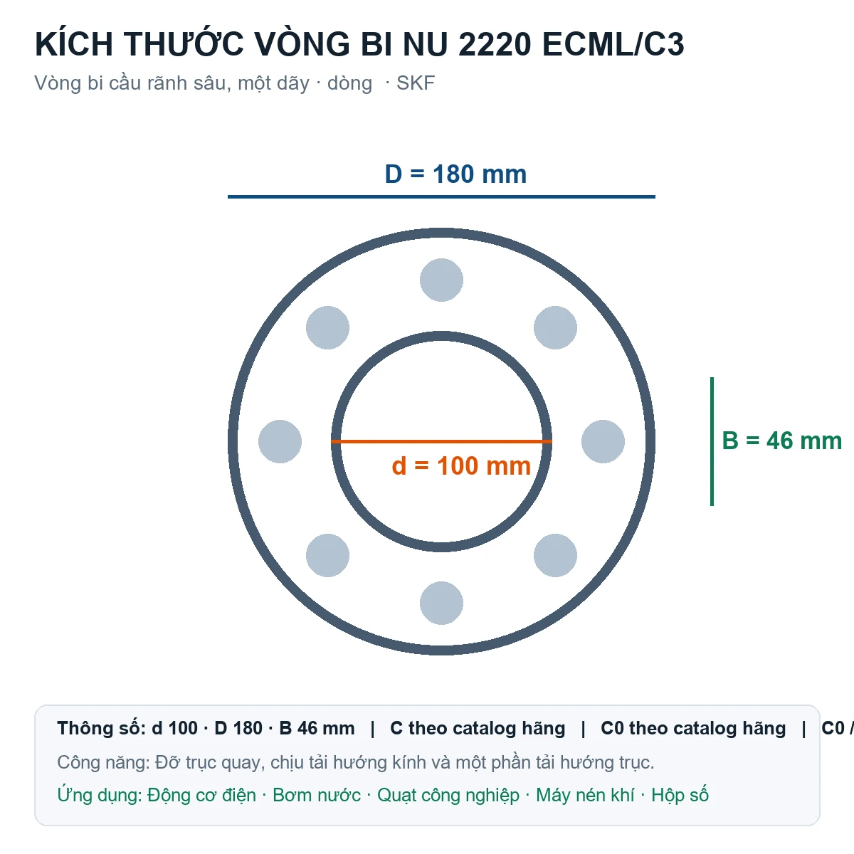 Vòng bi SKF NU 2220 ECML/C3 100x180x46mm — Bản vẽ kích thước (Google Images)