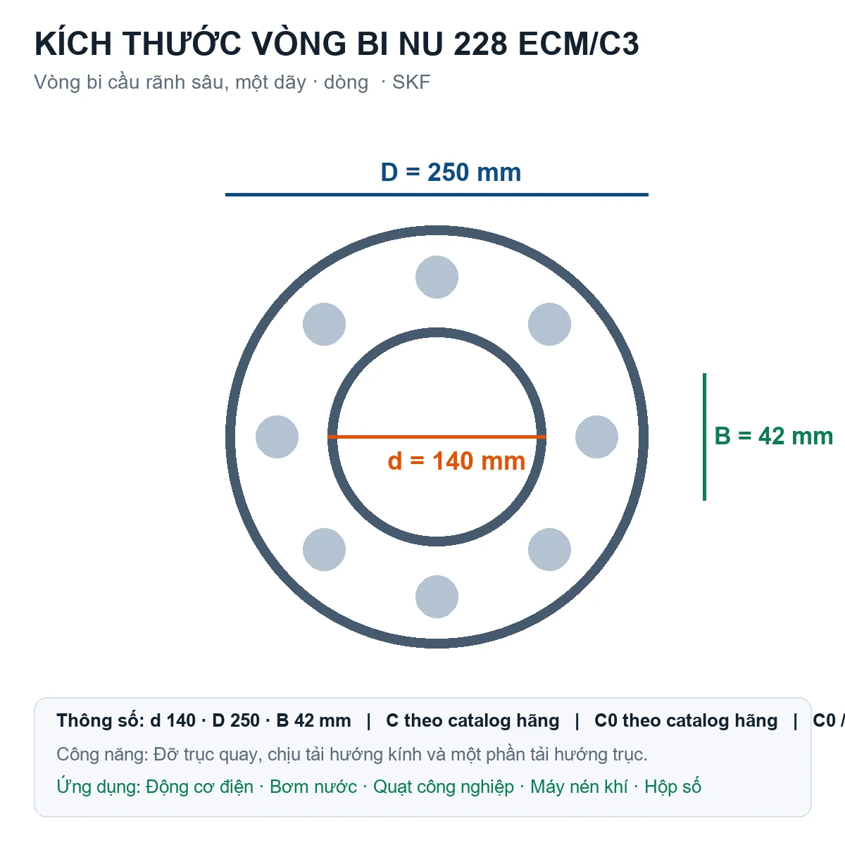 Vòng bi SKF NU 228 ECM/C3 140x250x42mm — Bản vẽ kích thước (Google Images)