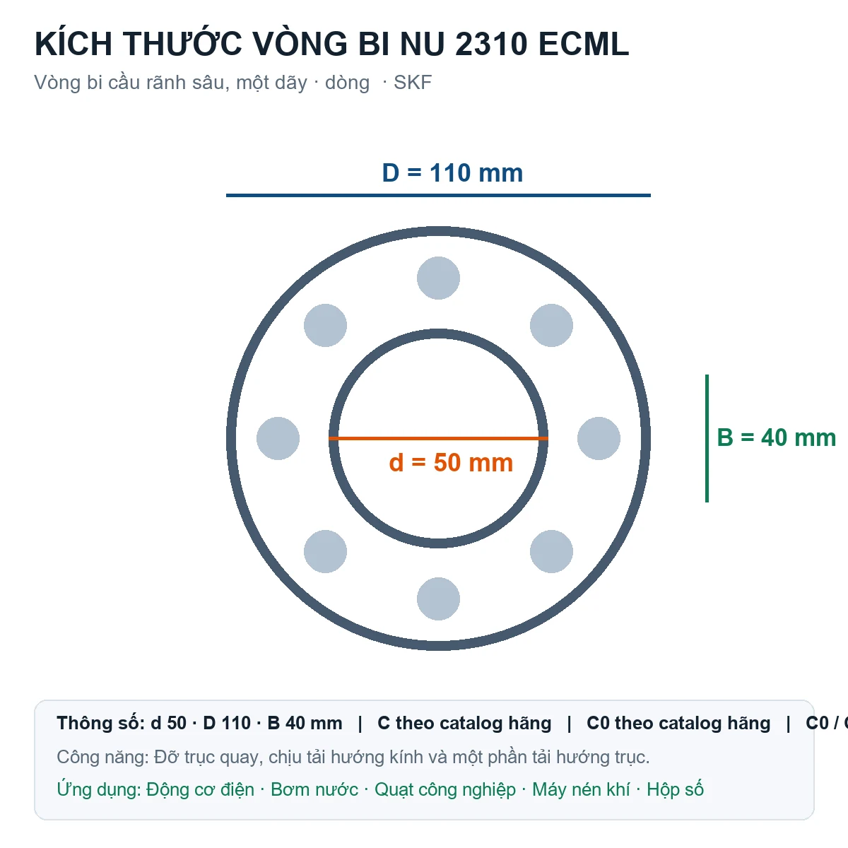 Vòng bi SKF NU 2310 ECML 50x110x40mm — Bản vẽ kích thước (Google Images)