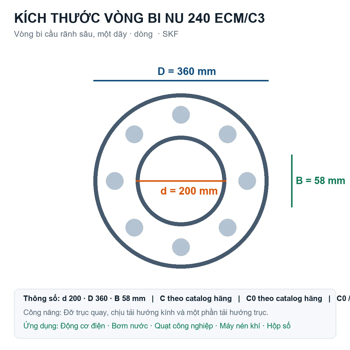 Vòng bi SKF NU 240 ECM/C3 200x360x58mm — Bản vẽ kích thước (Google Images)