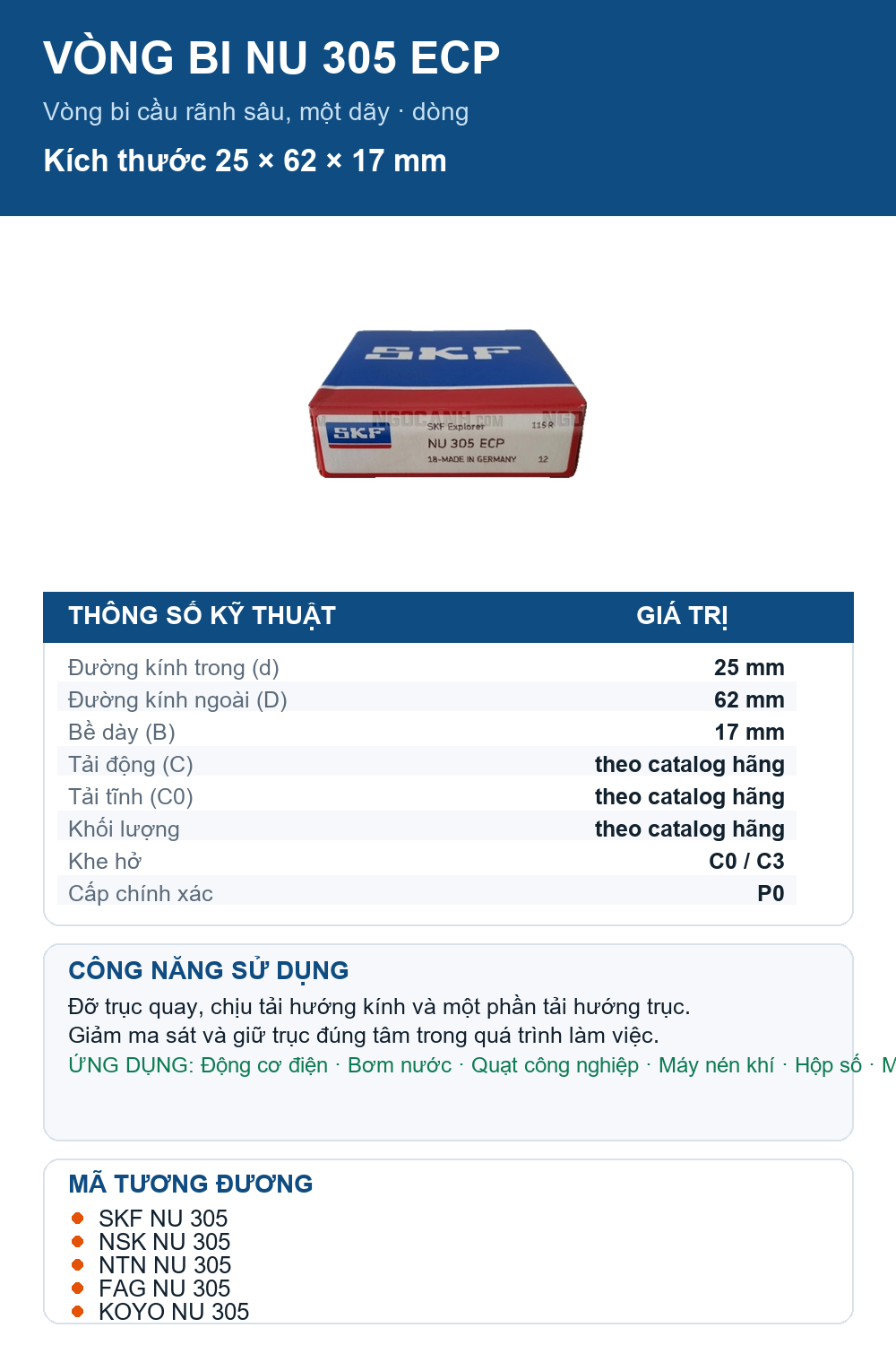 Vòng bi SKF NU 305 ECP 25x62x17mm — Ảnh thông số (Pinterest)