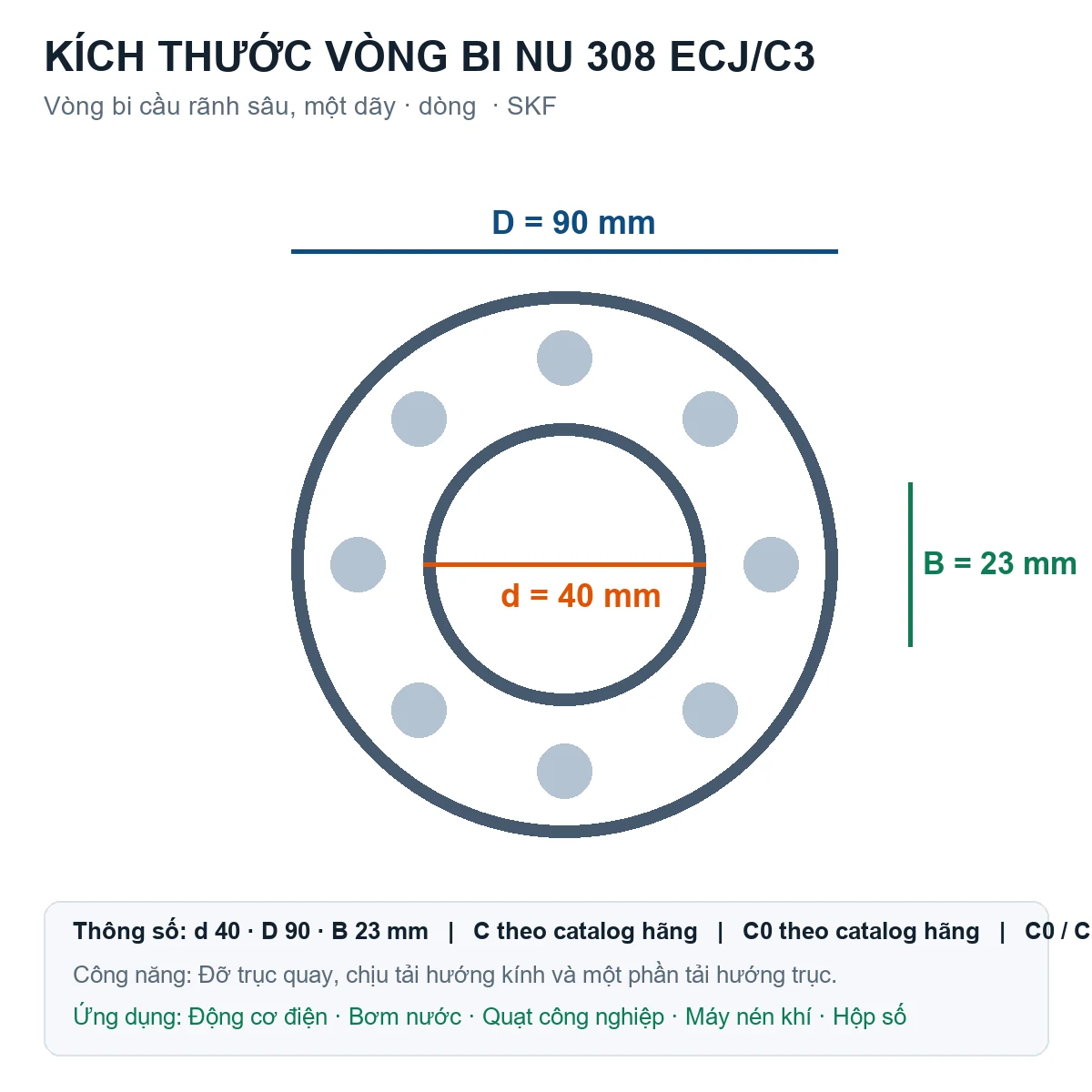Vòng bi SKF NU 308 ECJ/C3 40x90x23mm — Bản vẽ kích thước (Google Images)