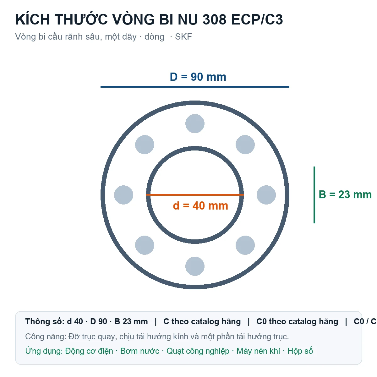 Vòng bi SKF NU 308 ECP/C3 40x90x23mm — Bản vẽ kích thước (Google Images)