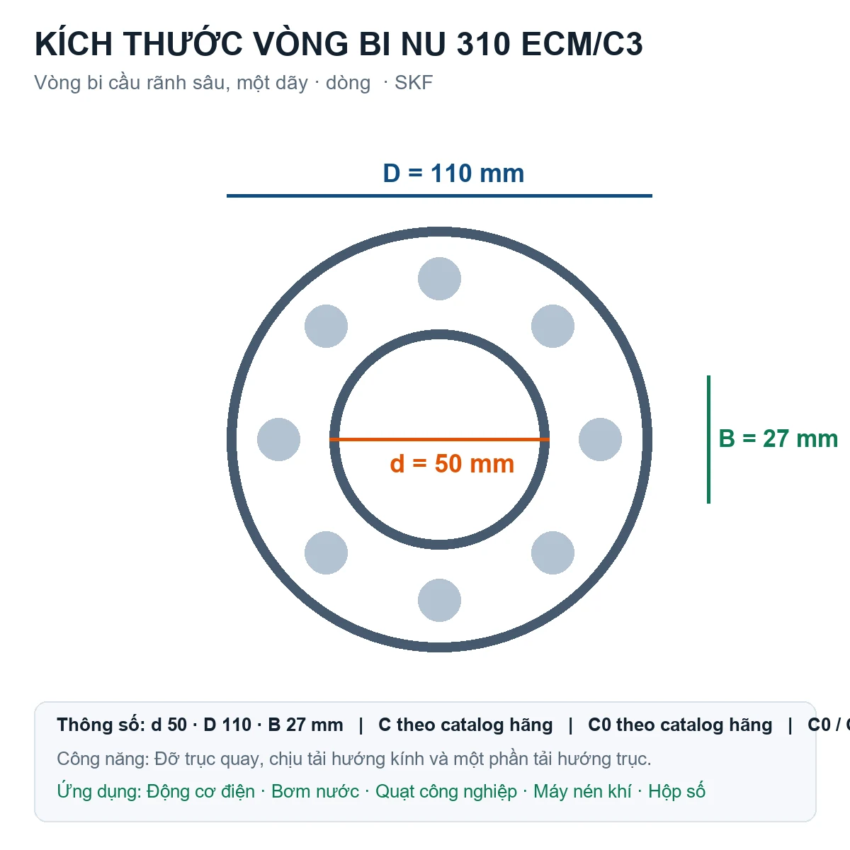 Vòng bi SKF NU 310 ECM/C3 50x110x27mm — Bản vẽ kích thước (Google Images)
